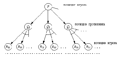 Программирование на языке Пролог для искусственного интеллекта