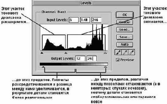  Levels
