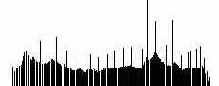  Output Levels
