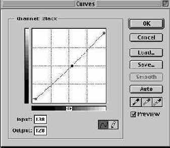   Curves