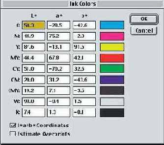     Custom CMYK