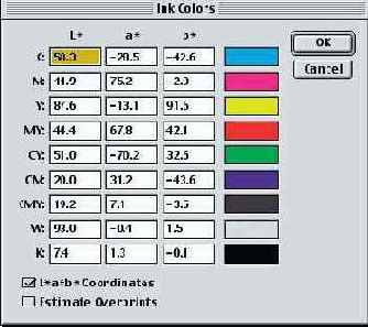     Custom CMYK