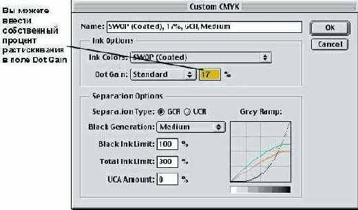     Custom CMYK